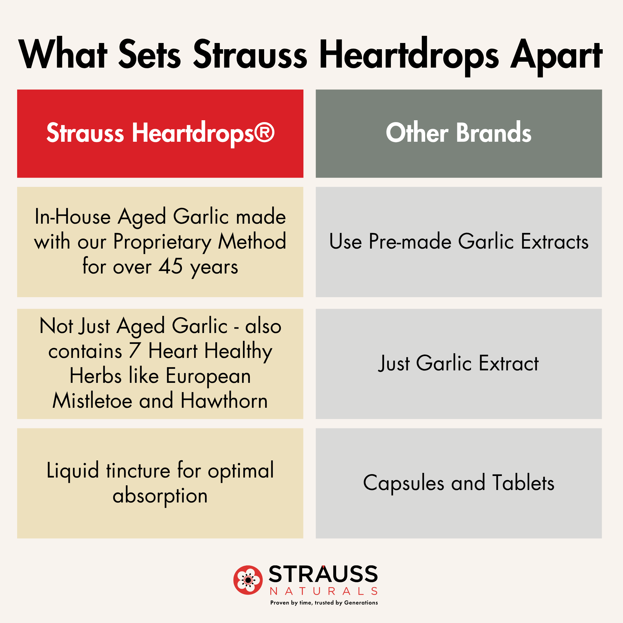 Heartdrops®