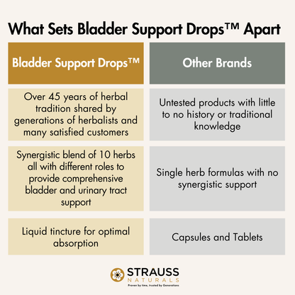 Bladder Support Drops™