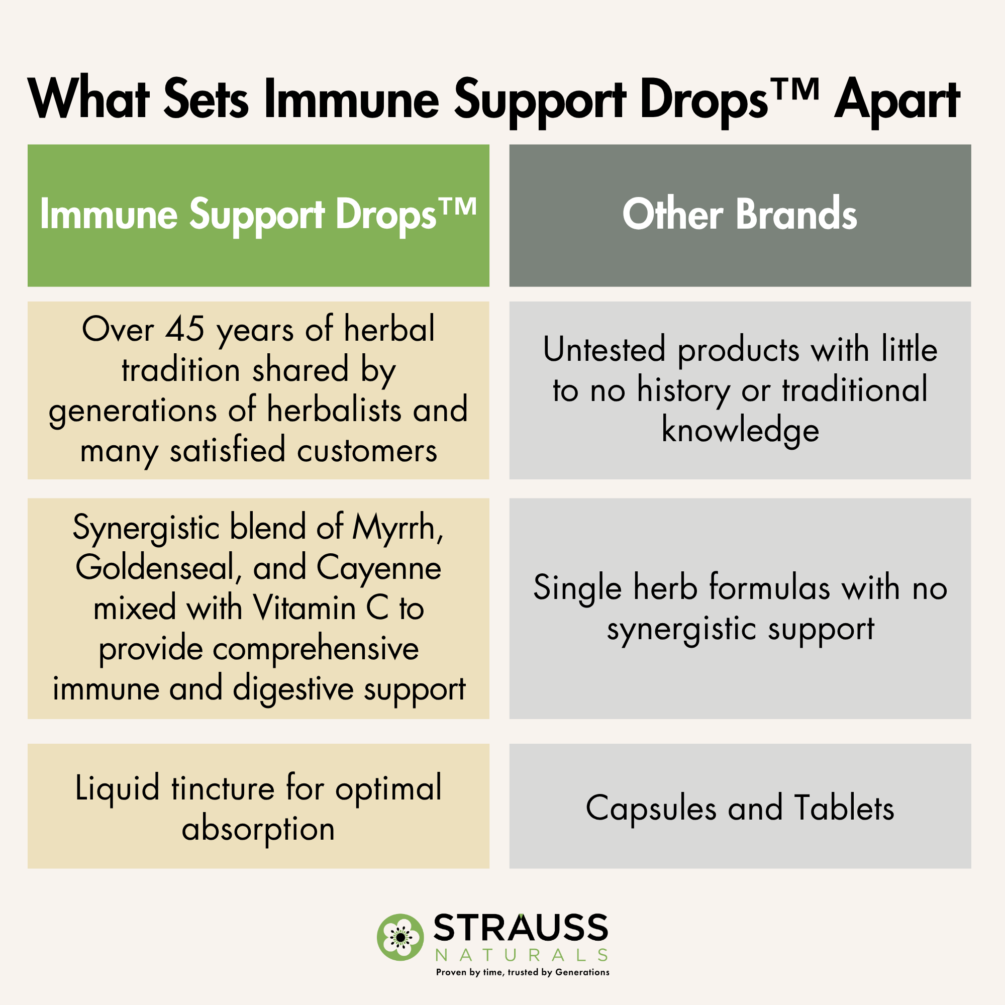 Immune Support Drops™