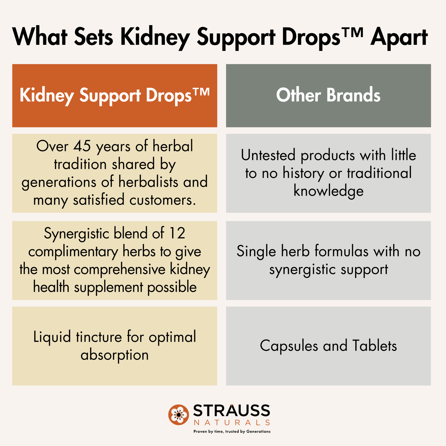 Kidney Support Drops™