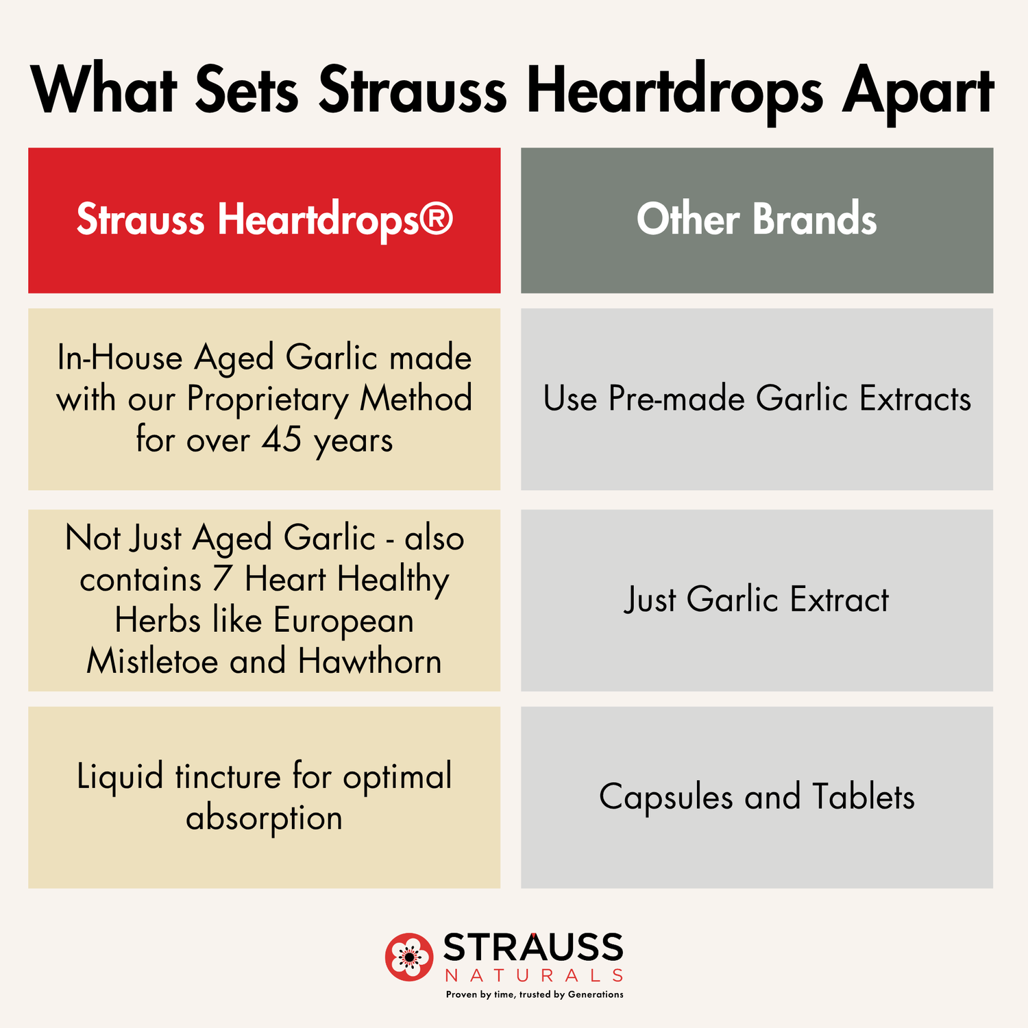 Heartdrops®