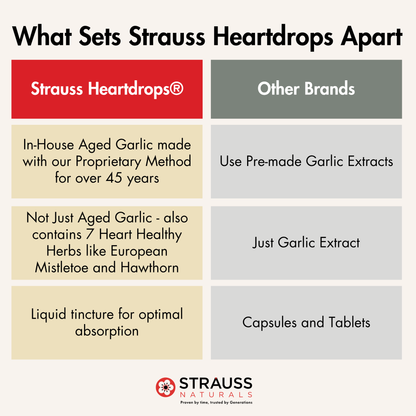 Heartdrops®