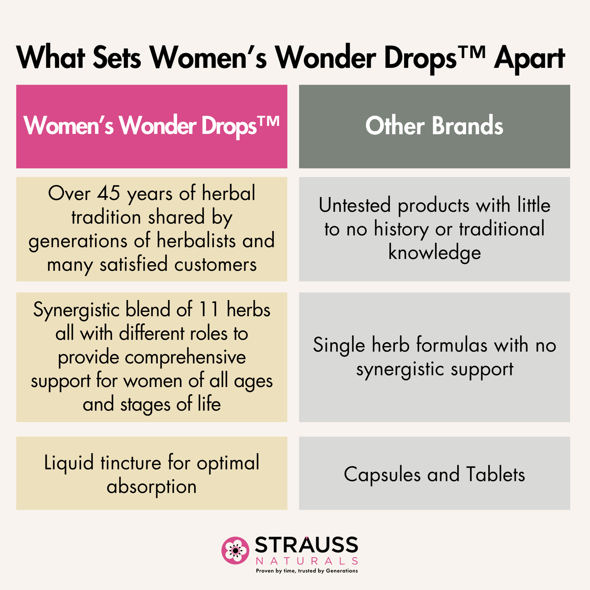 Woman's Wonder Menstrual Drops™ – Strauss Naturals USA